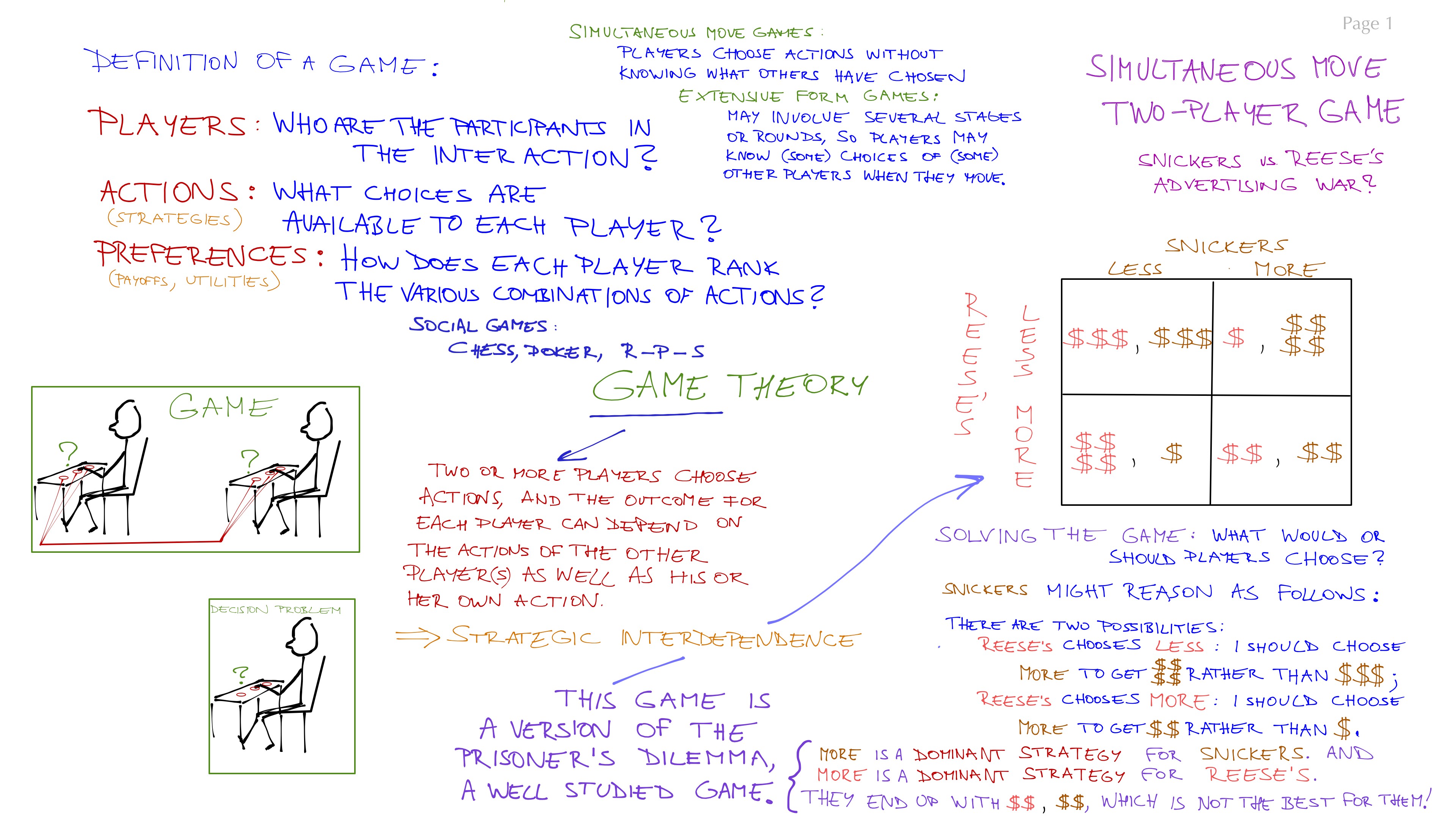 Dominant Strategy Game Theory Definition