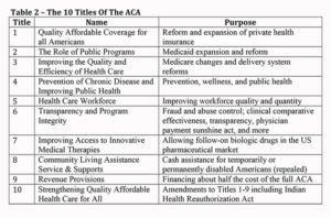 10 Titles of the ACA