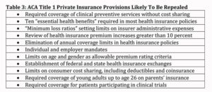 Title 1 of the ACA